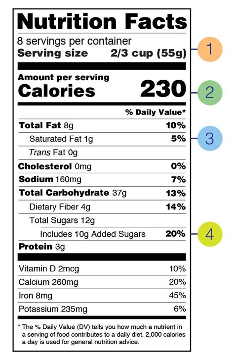 diet & nutrition information.